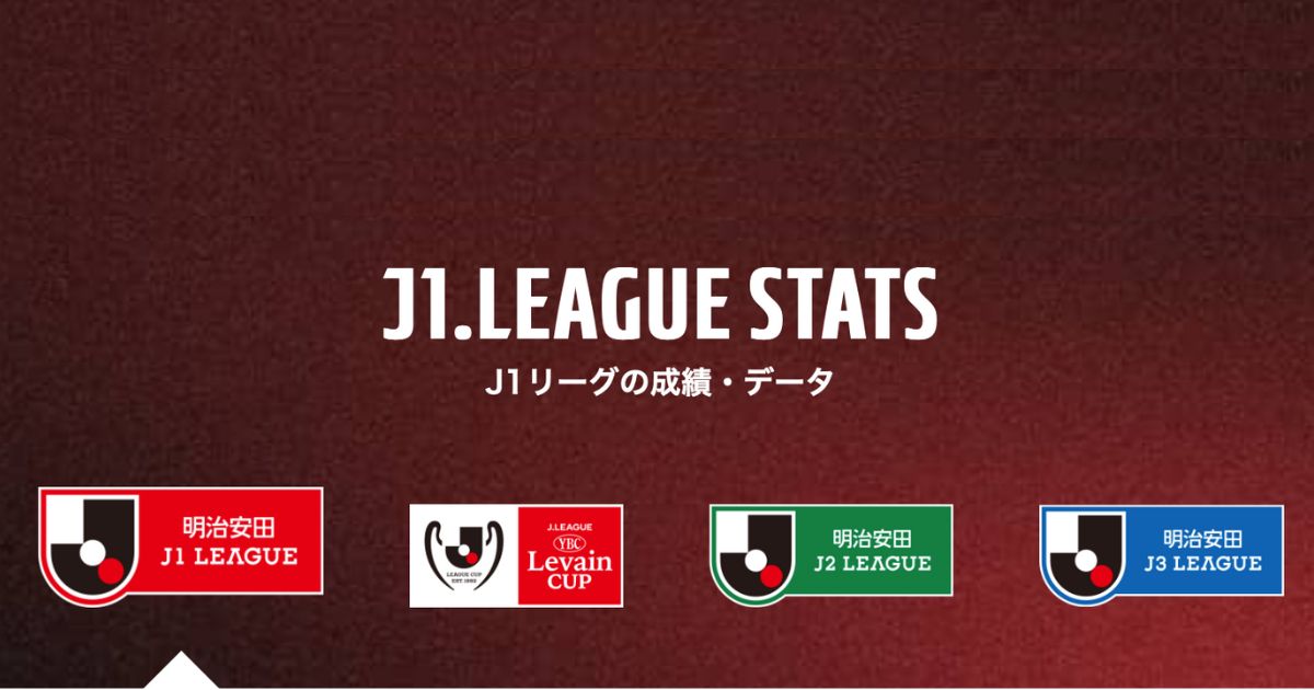 チーム別の走行距離ランキングを紹介