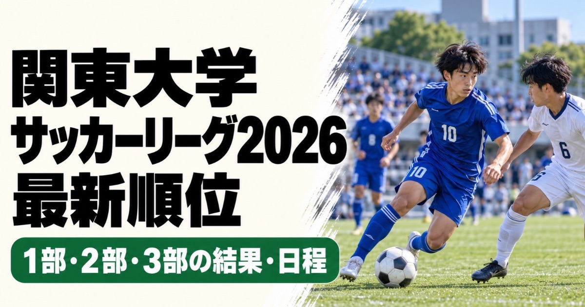関東大学サッカーリーグ2026の最新順位を紹介するアイキャッチ画像。青と白のユニフォームを着た大学サッカー選手が競り合う試合風景と、1部・2部・3部の結果・日程を示すタイトルが入っている。