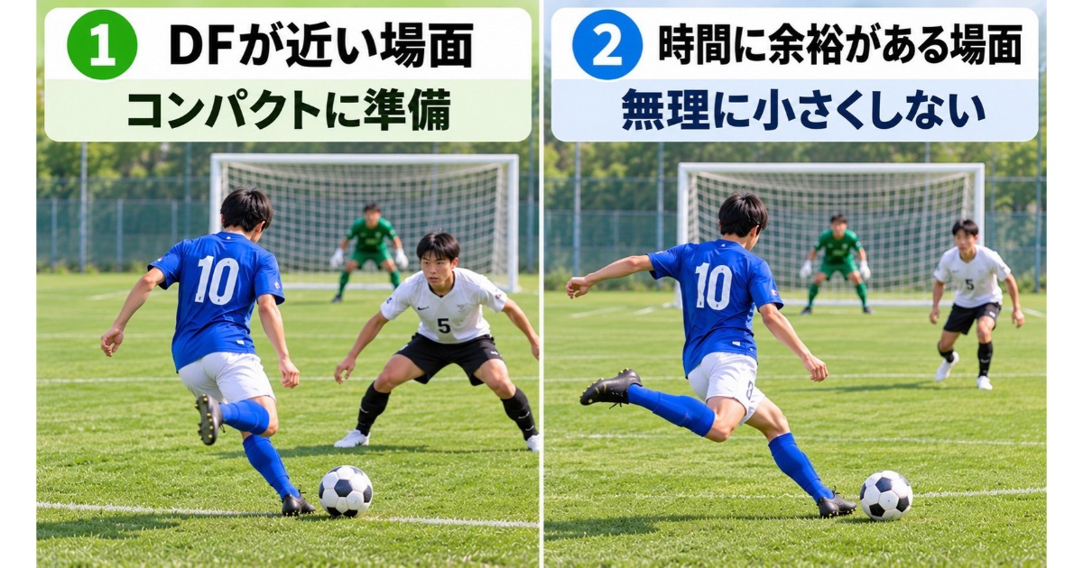 サッカーのシュートモーションを小さくするメリットと注意点を、DFが近い場面のコンパクトなテイクバックと、時間に余裕がある場面の大きめのテイクバックで比較した図解