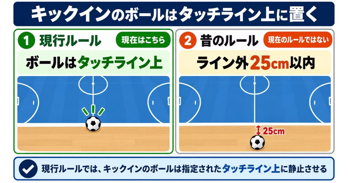 フットサルのキックインで、現行ルールのタッチライン上と旧ルールのライン外25cm以内を比較した図解