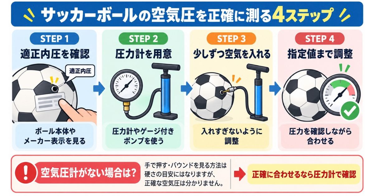 サッカーボールの適正内圧を確認し、圧力計を使って空気圧を正確に調整する4ステップの図解