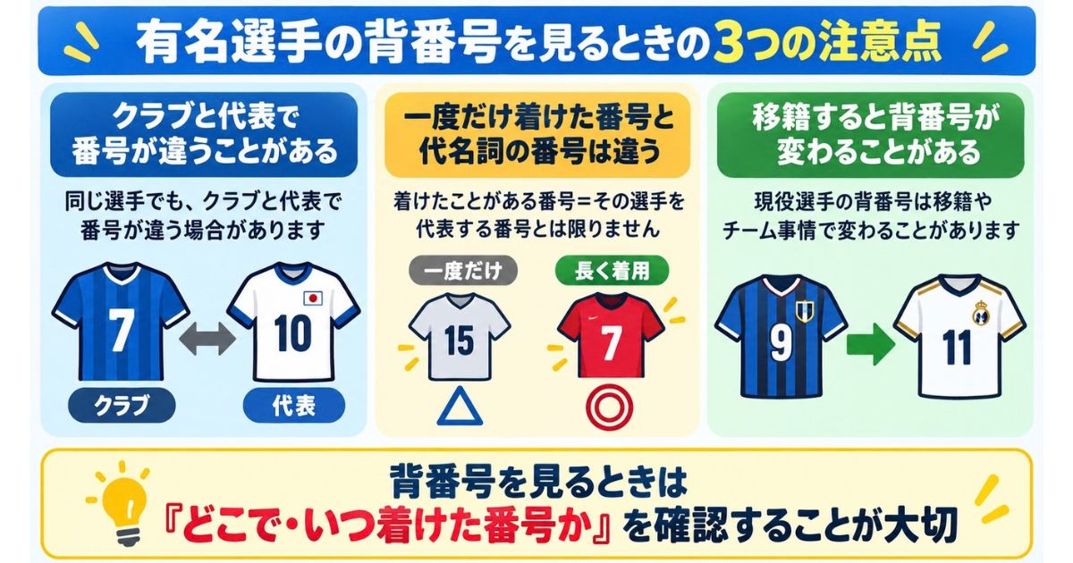 サッカーの有名選手の背番号を見るときの3つの注意点を解説した図解。クラブと代表での番号の違い、短期間の着用と象徴的な番号の違い、移籍による番号変更をユニフォームで比較。